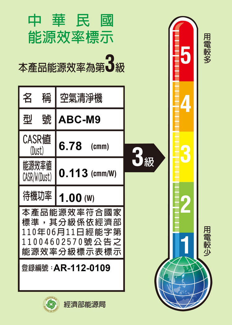 三洋空氣清淨機ABC-M9