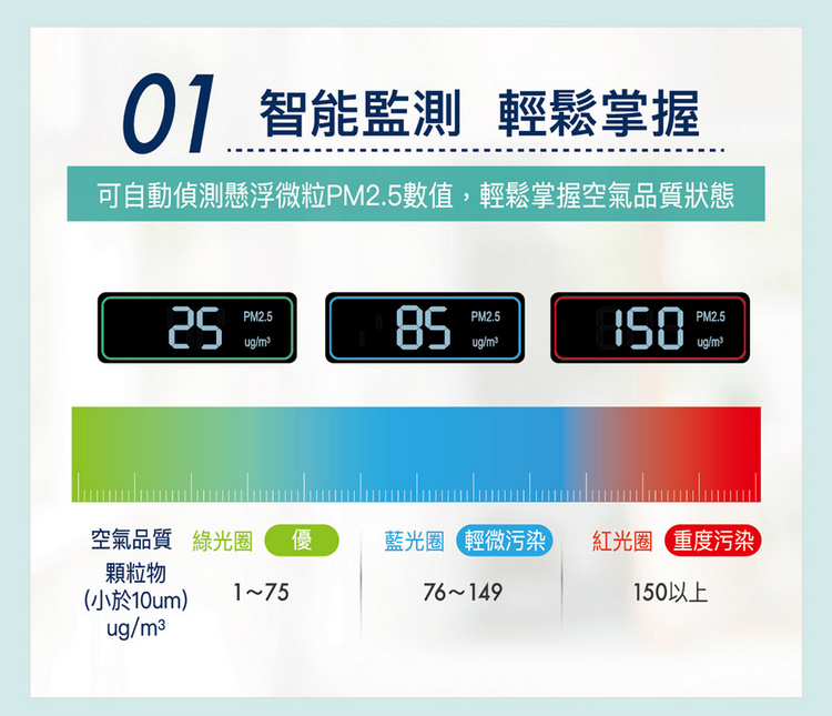 三洋空氣清淨機ABC-M9