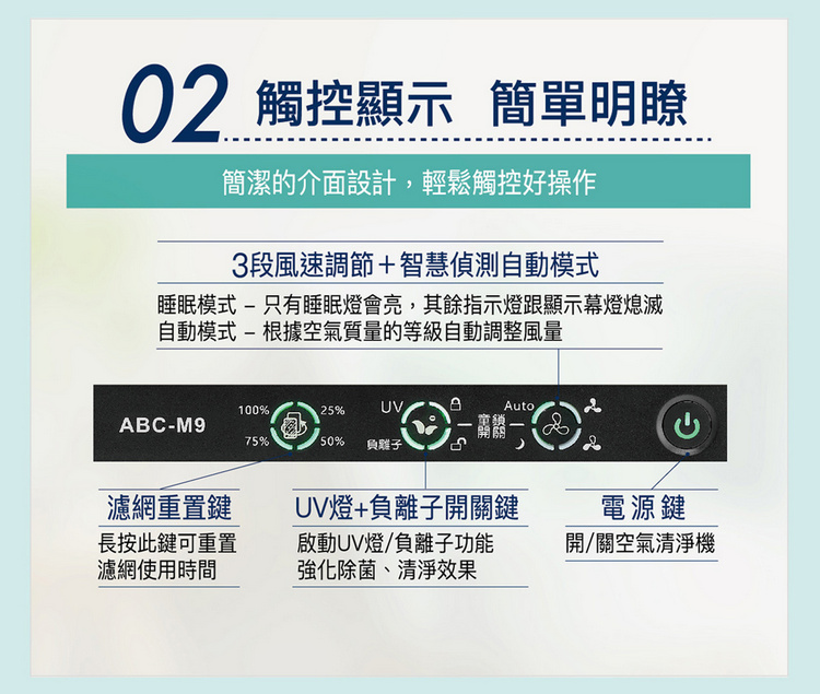 三洋空氣清淨機ABC-M9