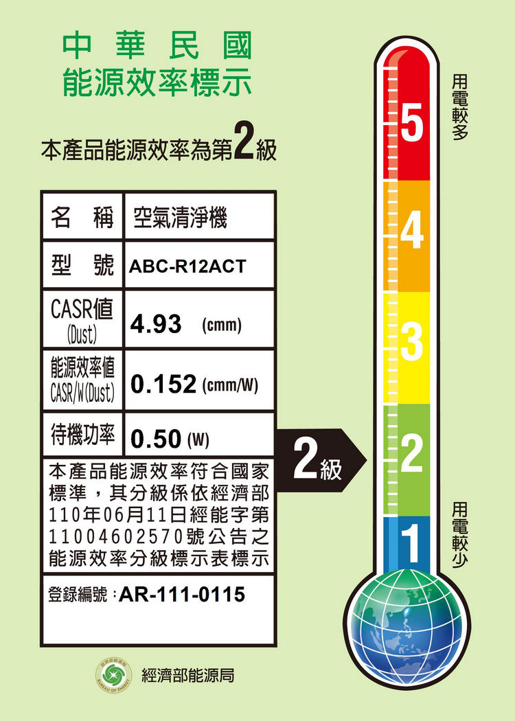 三洋清淨機ABC-R12ACT