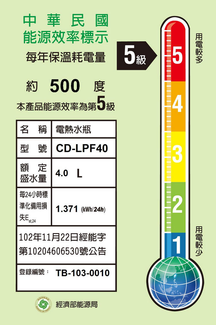 象印熱水瓶CD-LPF40