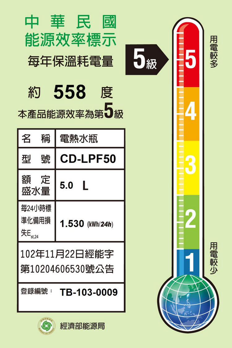 象印熱水瓶CD-LPF50