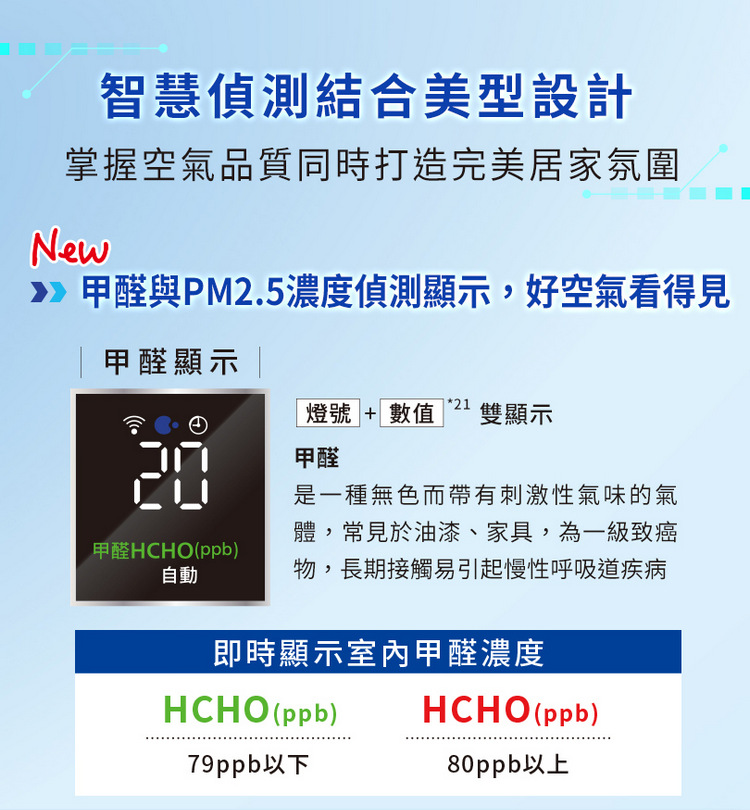 國際牌空氣清淨機F-P75MH
