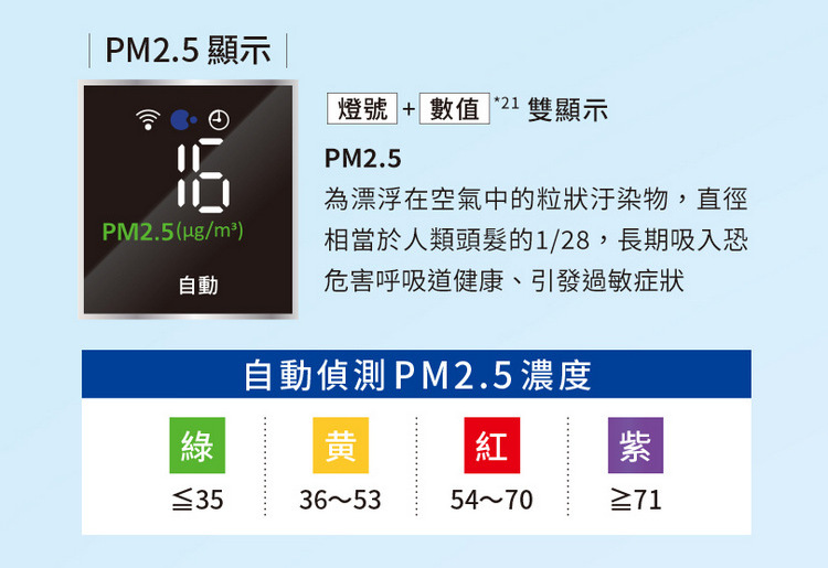 國際牌空氣清淨機F-P75MH