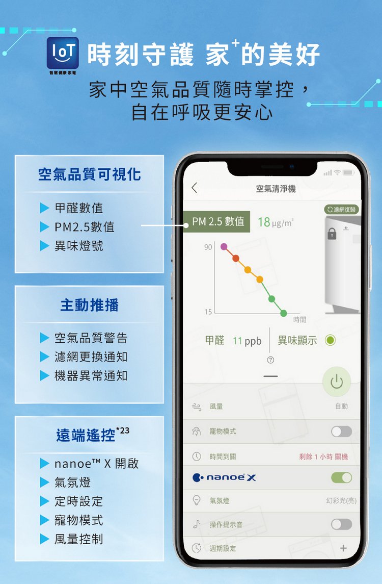 國際牌空氣清淨機F-P75MH