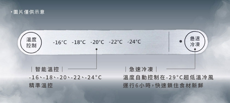 禾聯冷凍櫃HFZ-B14A1FV