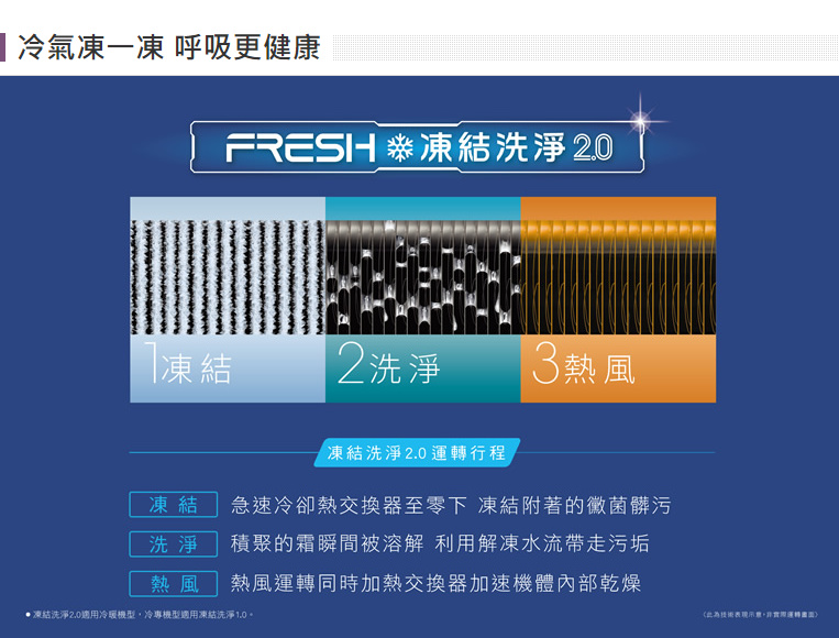 日立冷氣RAM-50HP