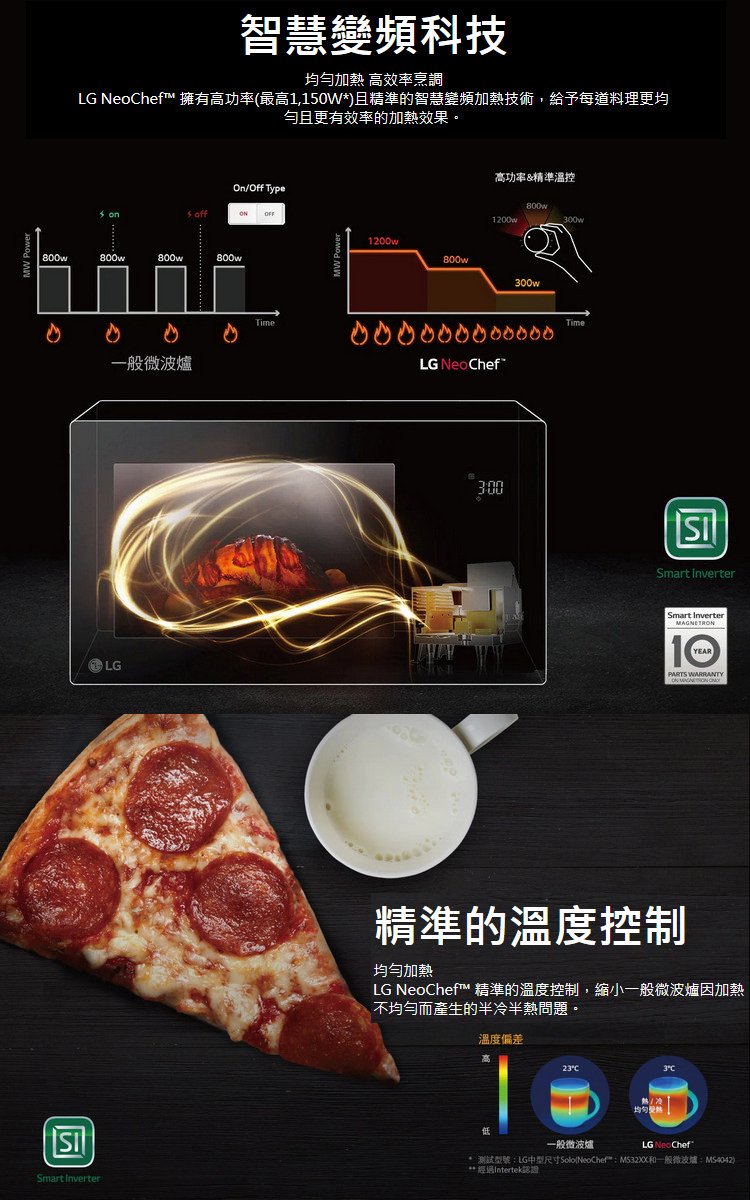 LG微波爐MS2535GIS