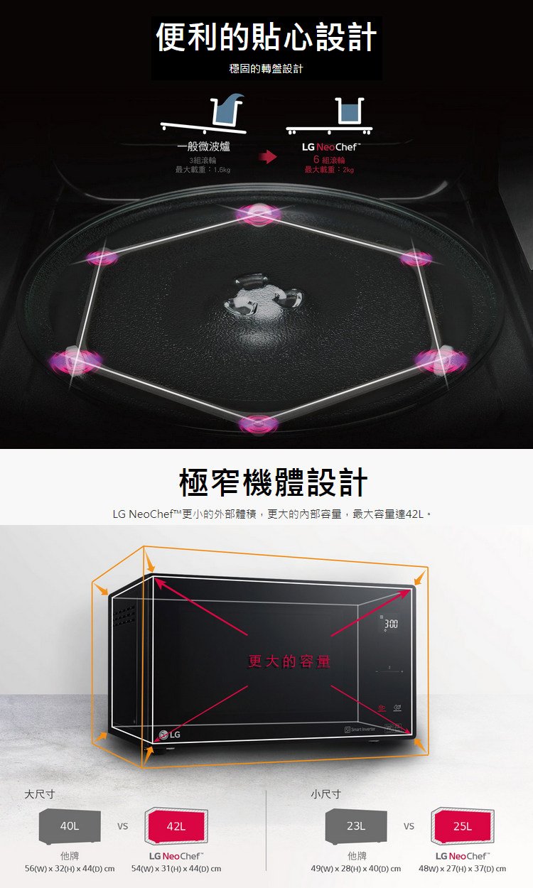 LG微波爐MS2535GIS