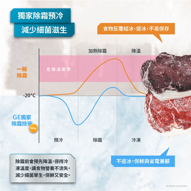 美寶冰箱MSMF2