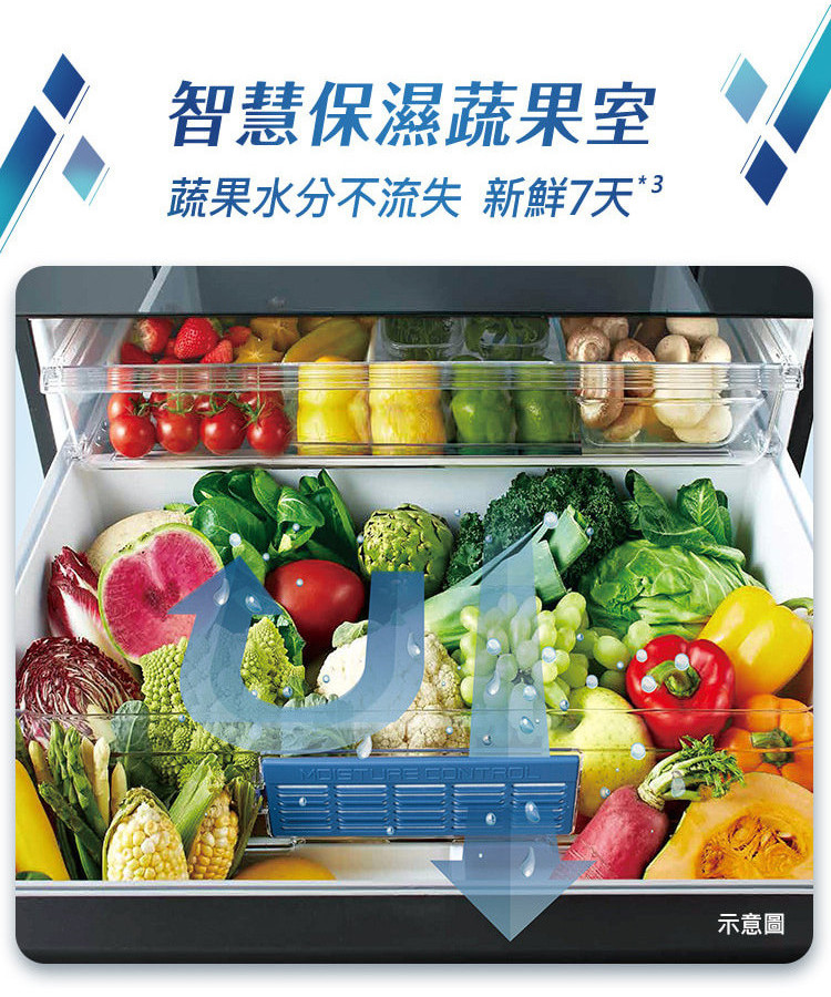 國際牌冰箱NR-E507XT