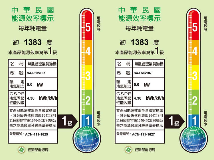 三洋冷氣SA-R50VHR／SA-L50VHR