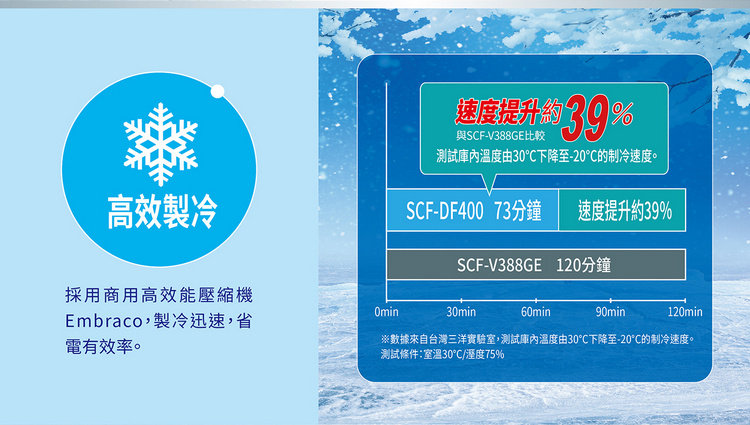 三洋冷凍櫃SCF-DF400