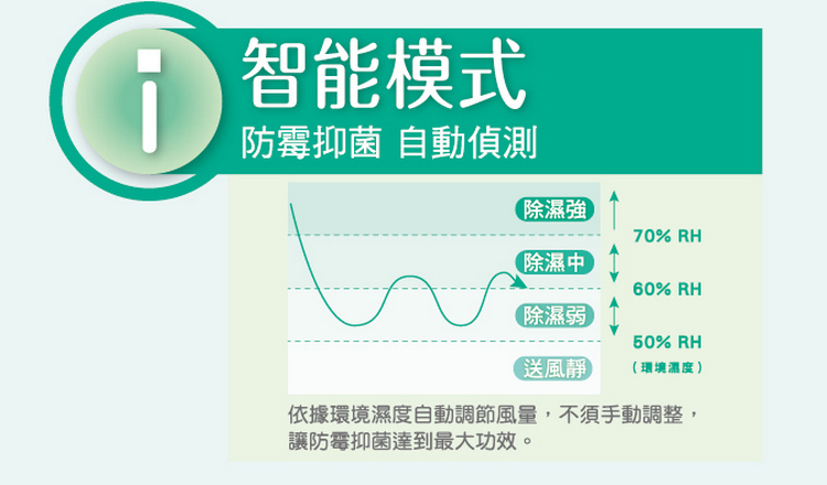 三洋除濕機SDH-130DS