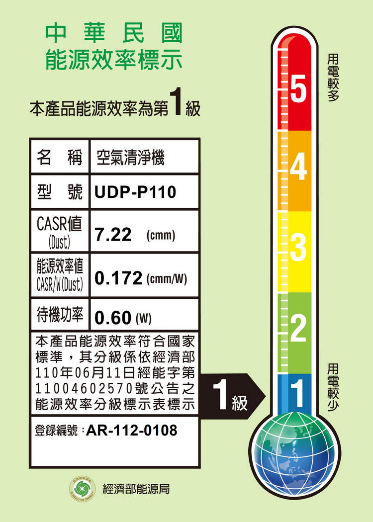 日立空氣清淨機UDP-P110