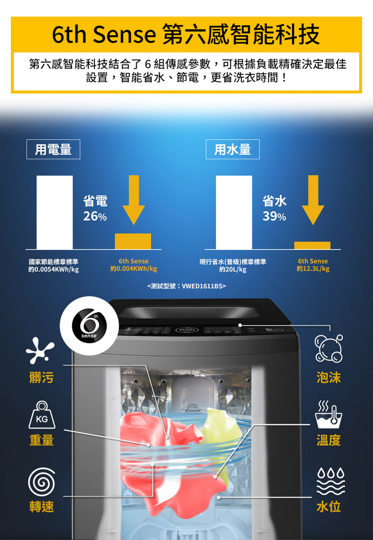 惠而浦洗衣機VWHD1711BG