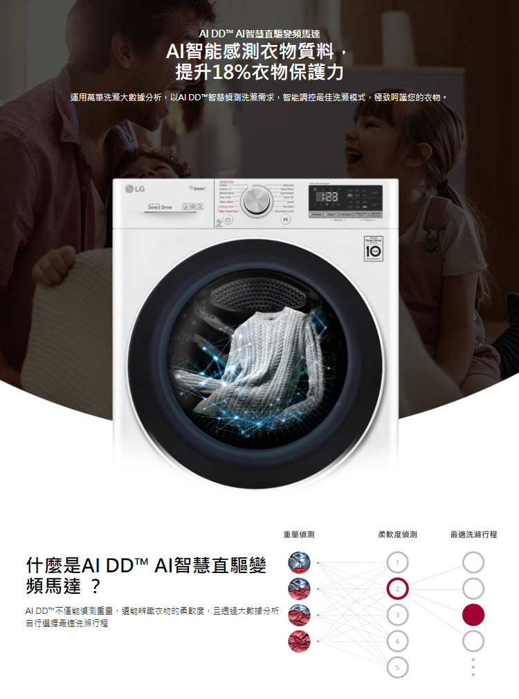 LG洗衣機WD-S90VDW