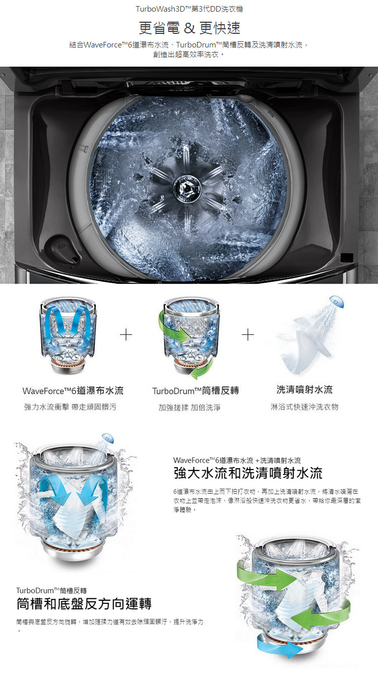 LG洗衣機WT-D170MSG