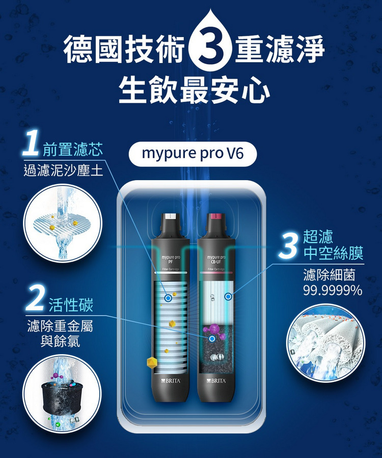 BRITA淨水器mypure pro V6
