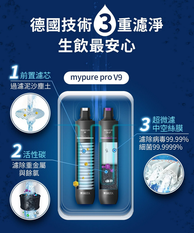 BRITA淨水器mypure pro V9