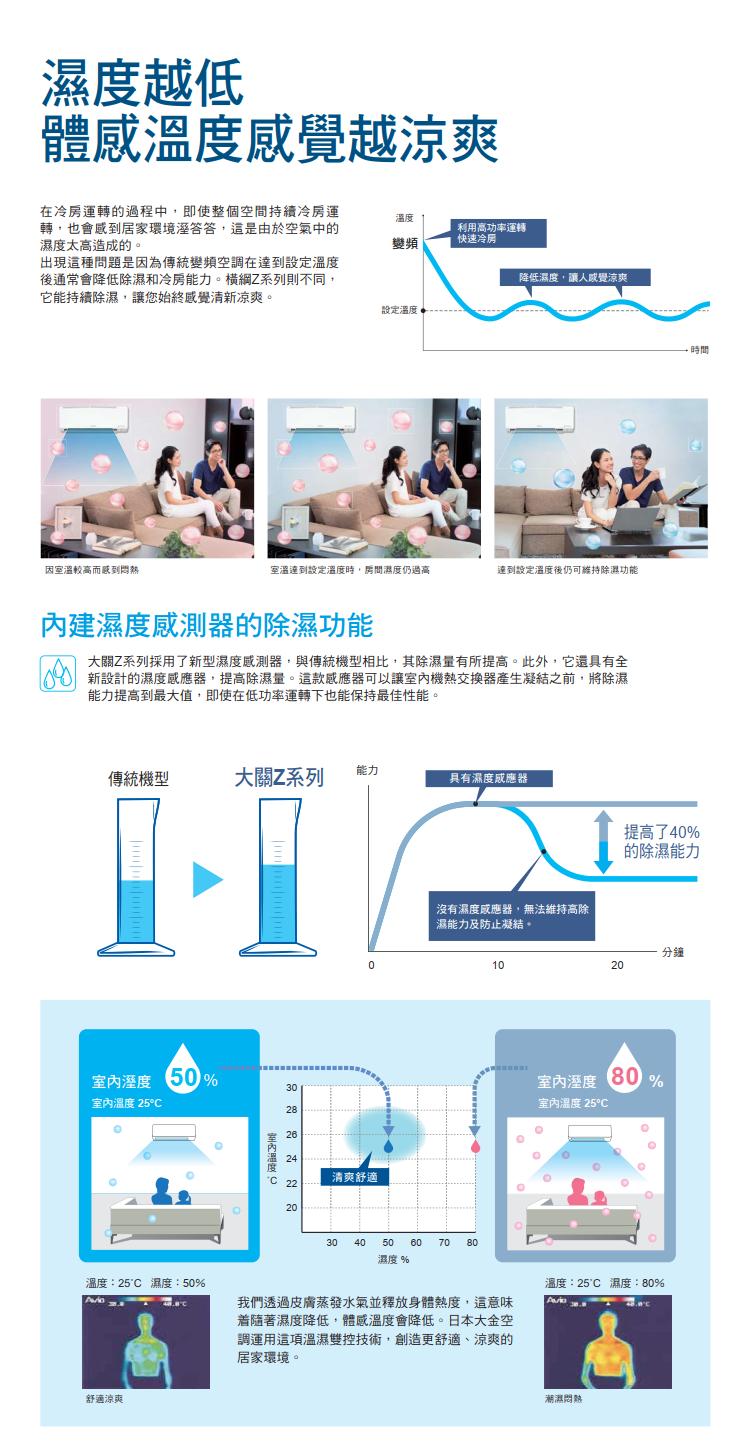 大金《大關變頻冷暖》分離式冷氣FTXV36ZVLT/RXV36ZVLT (適用5坪)