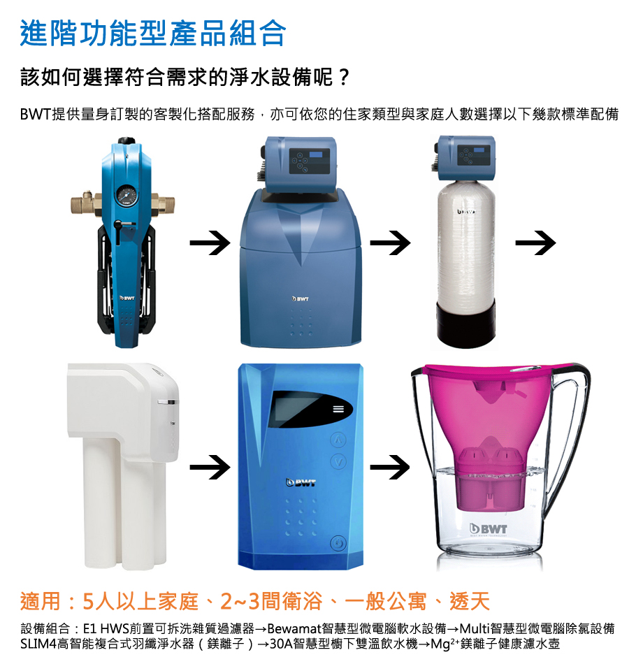 BWT倍世家用全戶式淨水設備進階功能型
